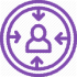 You-centric